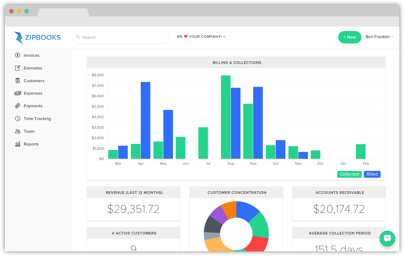 Team reports. Small Business программы. Мониторинг платежей app. Report UI. ZIPBOOK.