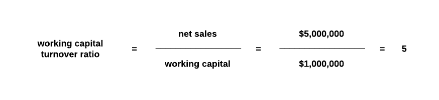 lower working capital turnover