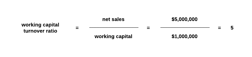 should your working capital turnover ratio be negative